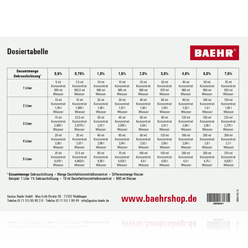 BAEHR Dosiertabelle für Desinfektionsmittel